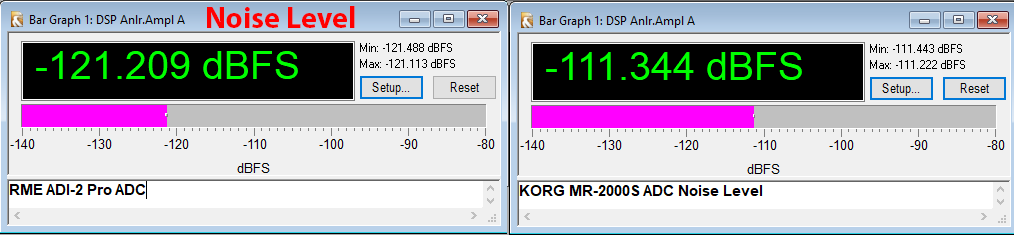 RME ADI-2 ADC and Korg MR-2000S Noise Level.png