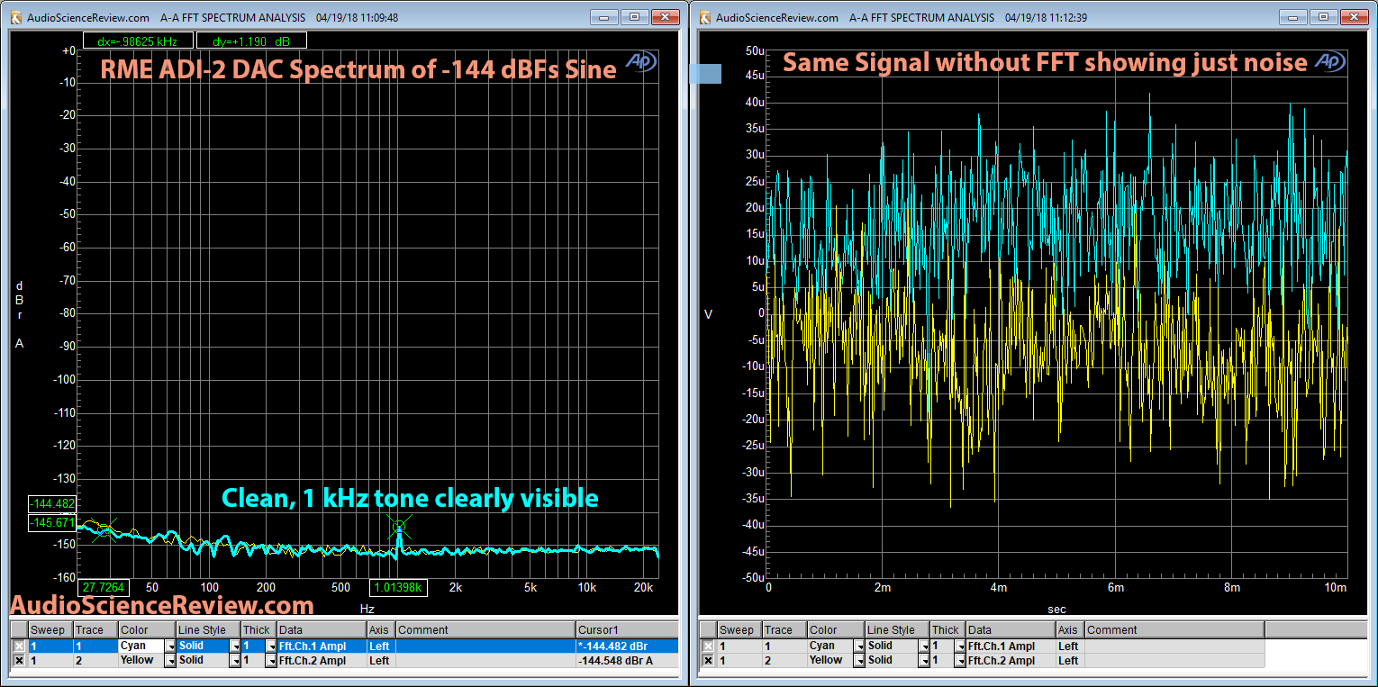 RME ADI-2 DAC -144 dB Test Tone Measurement  in FFT and Time.png