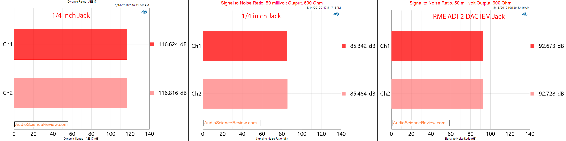 RME ADI-2 DAC And Headphone Amplifier Audio Dynamic Range Measurements.png