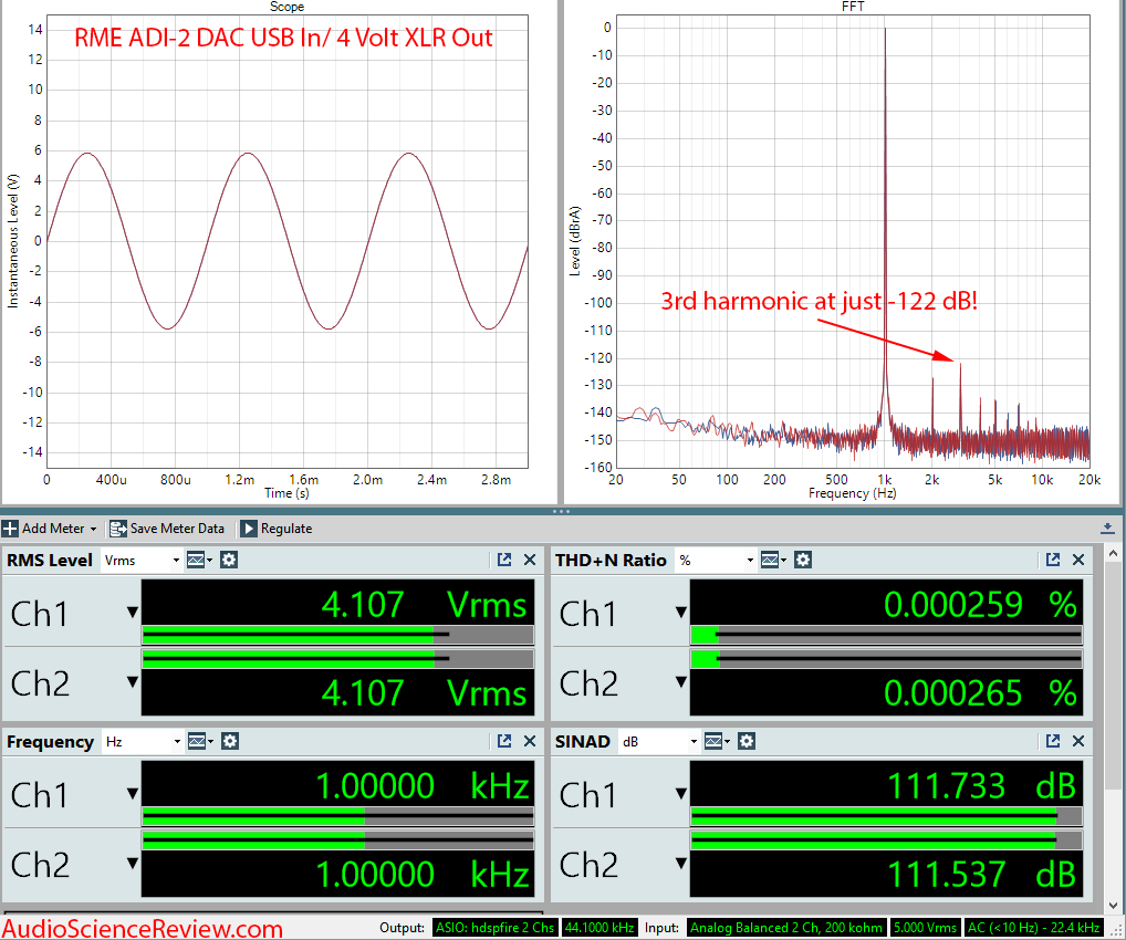 RME ADI-2 DAC And Headphone Amplifier Audio Measurements.png