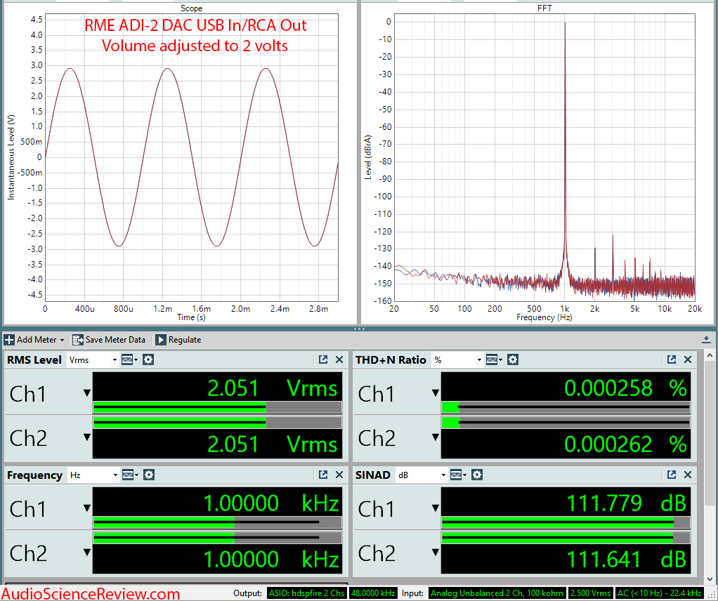 RME ADI-2 DAC And Headphone Amplifier RCA Audio Measurements.png