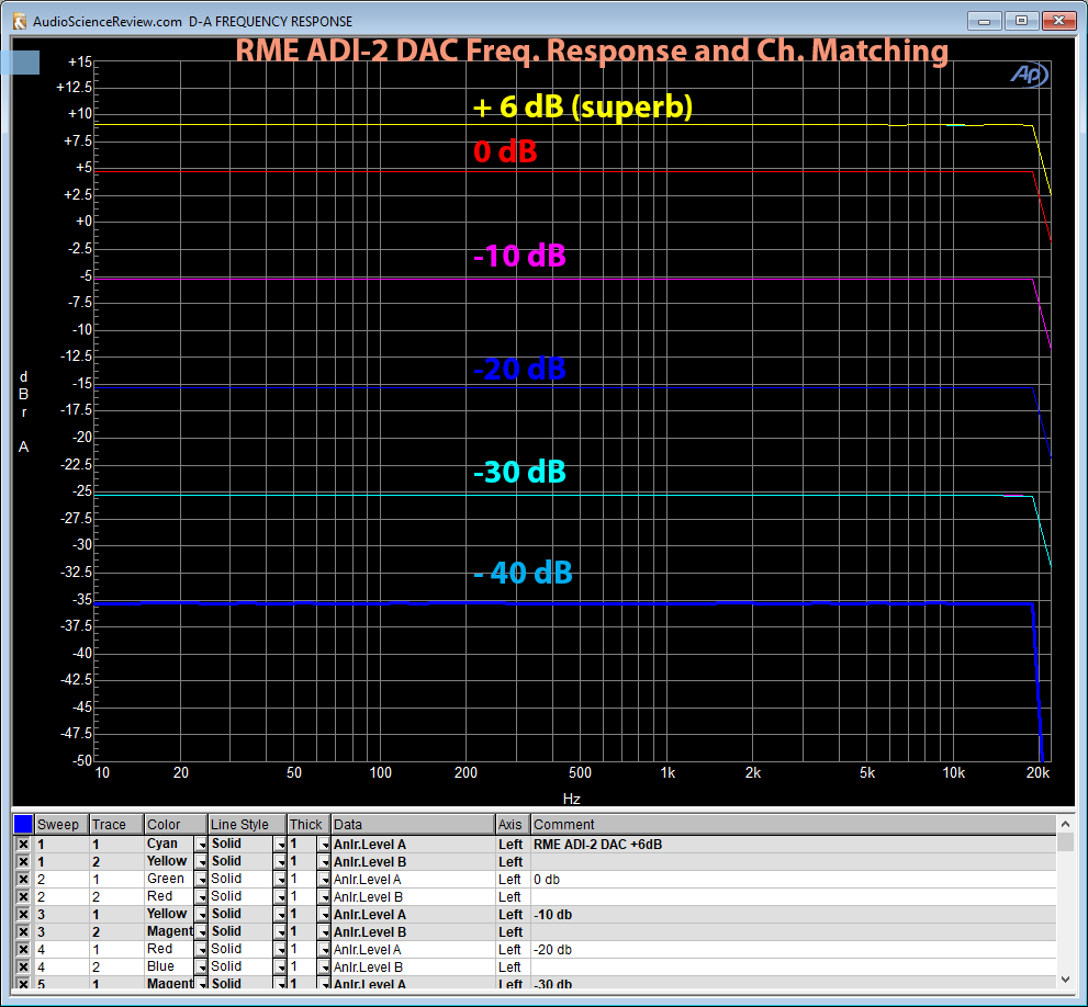 RME ADI-2 DAC Frequency Response and Channel Match Measurement.png