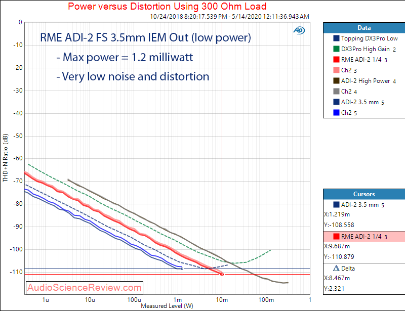 RME ADI-2 DAC FS Version 2  Headphone IEM Power into 300 ohm impedance Audio Measurements.png