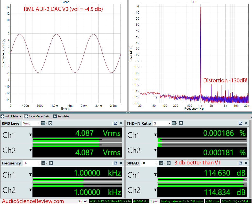 RME ADI-2 DAC FS Version 2 USB Audio Measurements.png