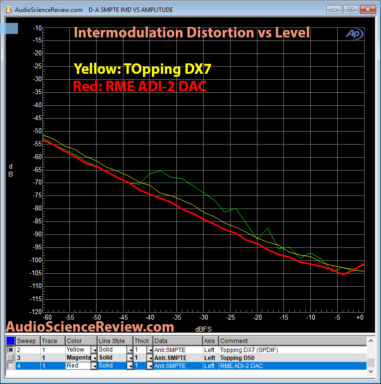 RME ADI-2 DAC Intermodulation distortion Measurement.png