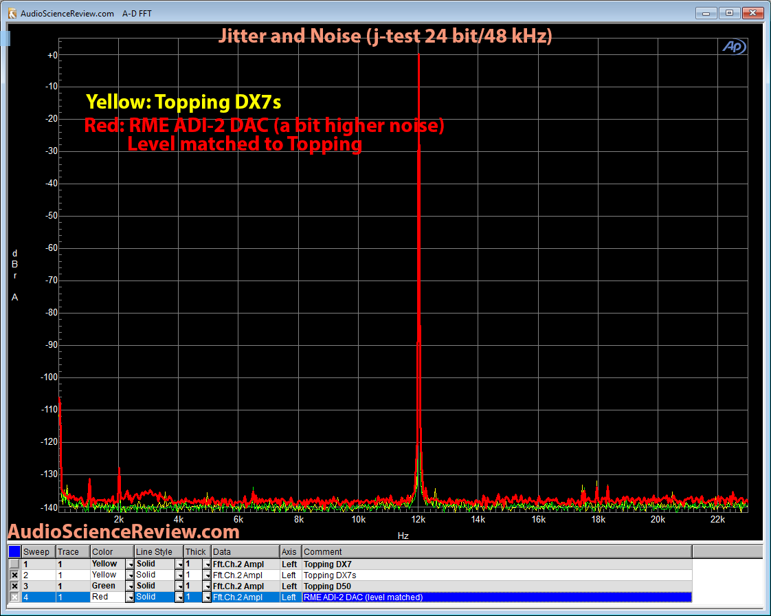 RME ADI-2 DAC Jitter and Noise Measurement.png