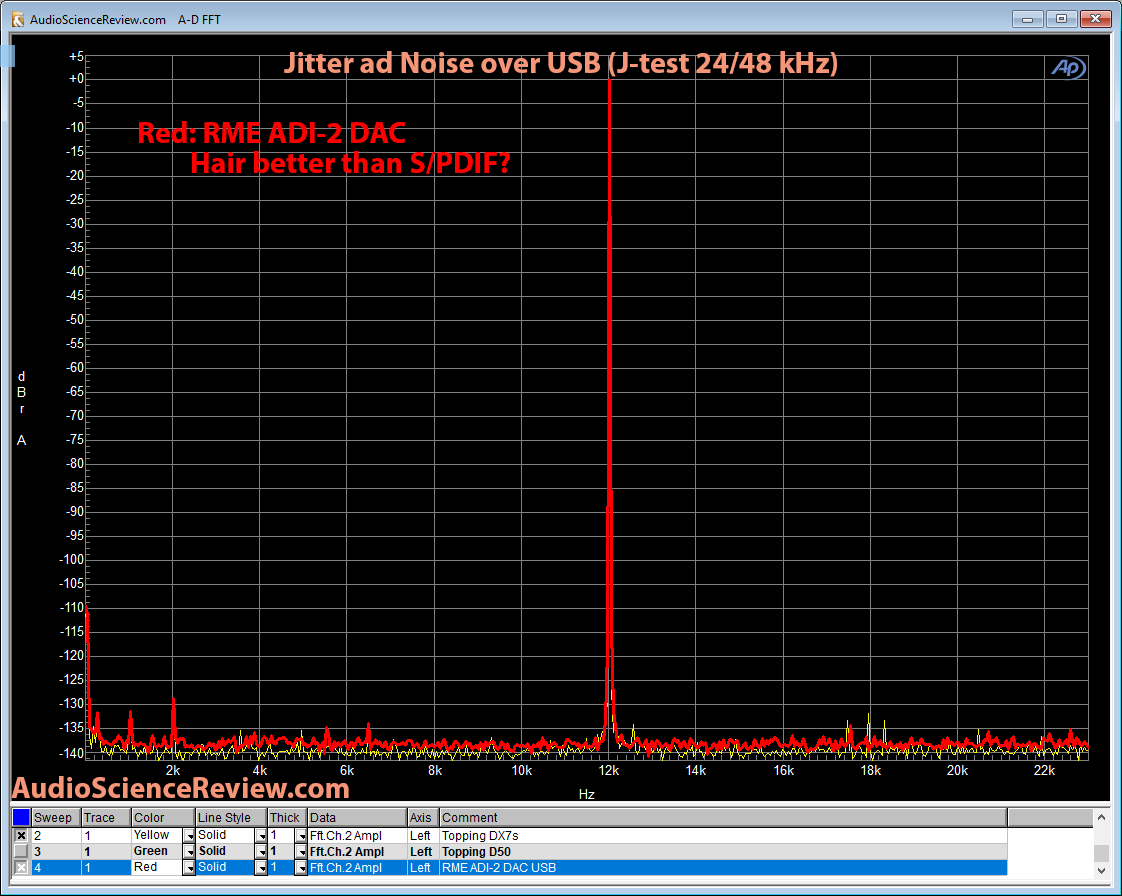 RME ADI-2 DAC Jitter and Noise over USB Measurement.png