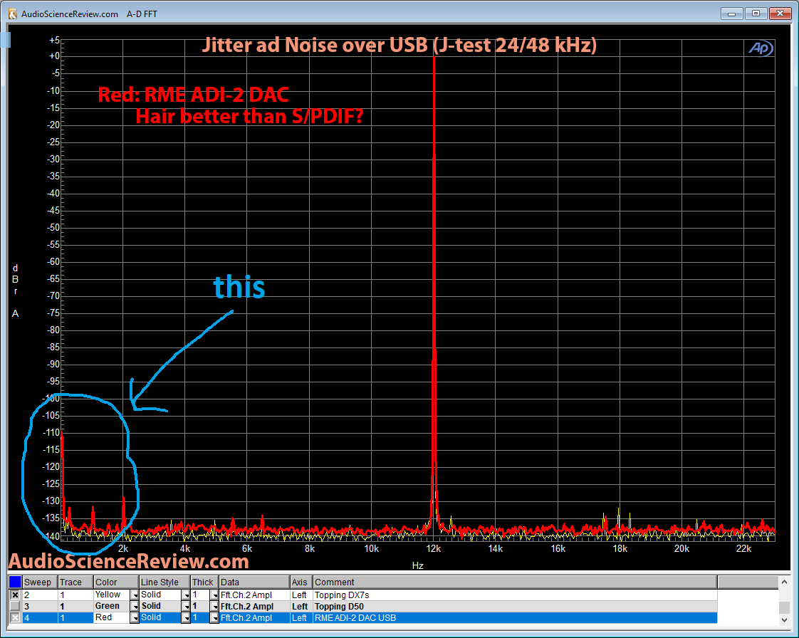 RME ADI-2 DAC Jitter and Noise over USB Measurement.png