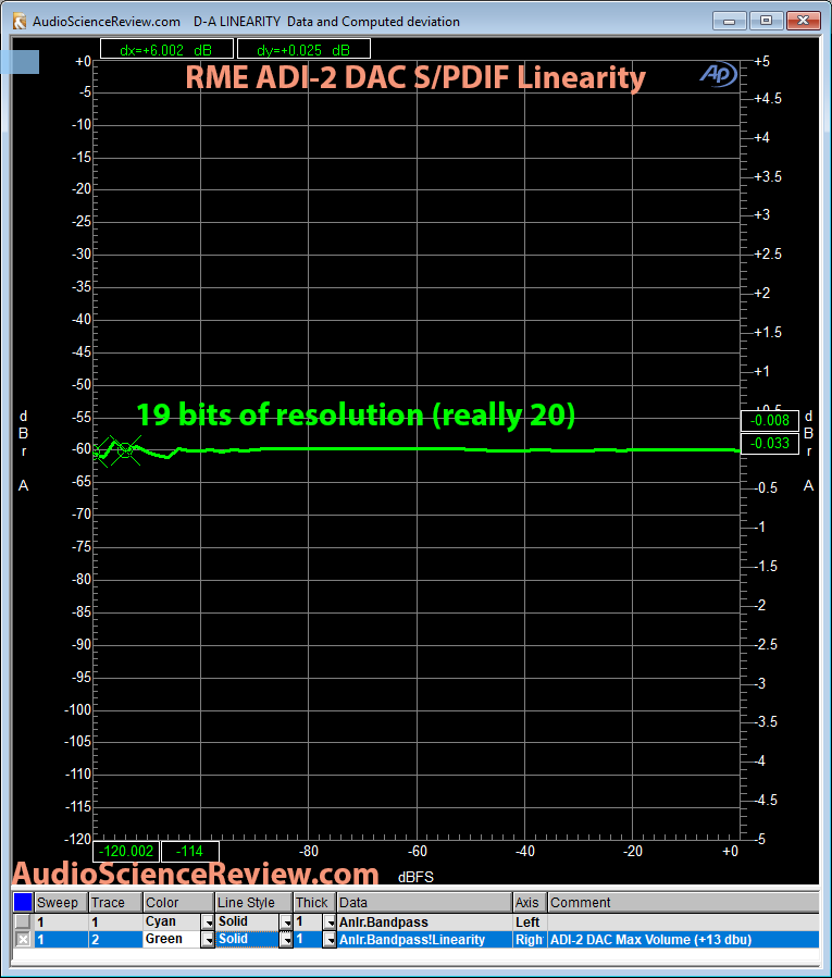 RME ADI-2 DAC Linearity Measurement.png