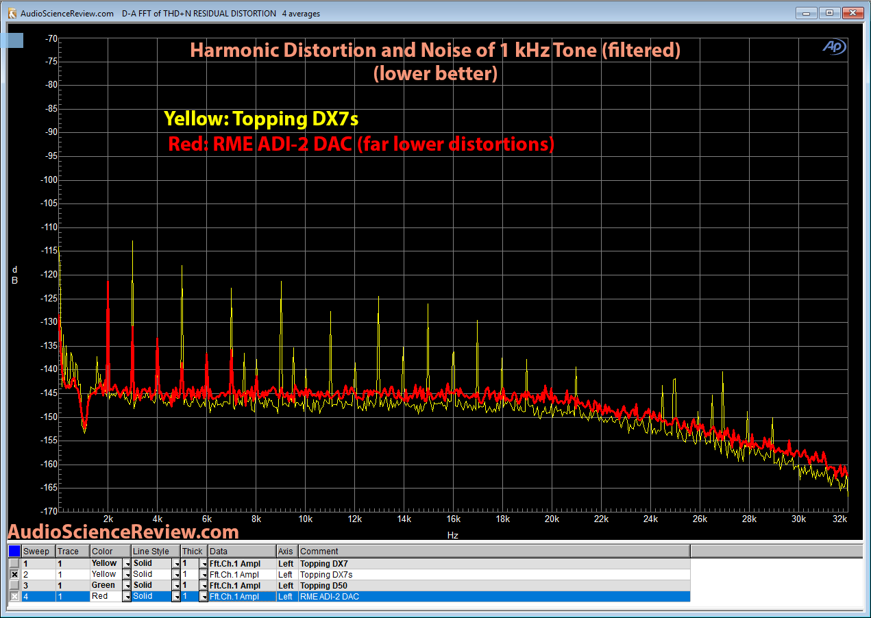 RME ADI-2 DAC residual harmonic distortion Measurement.png