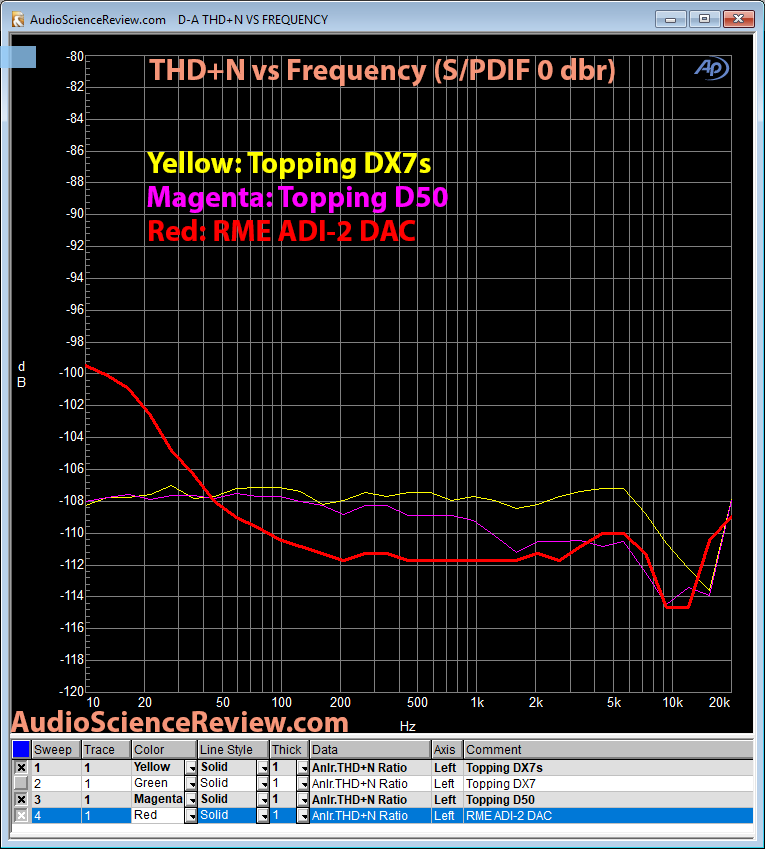 RME ADI-2 DAC THD+N vs Frequency Measurement.png