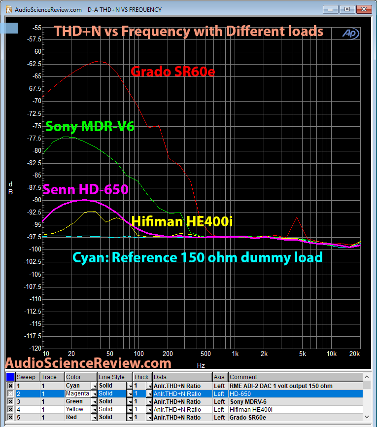 RME ADI-2 DAC THD+N vs headphone loads 1 volt Measurement.png