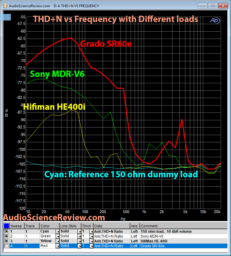 RME ADI-2 DAC THD+N vs headphone loads Measurement.png