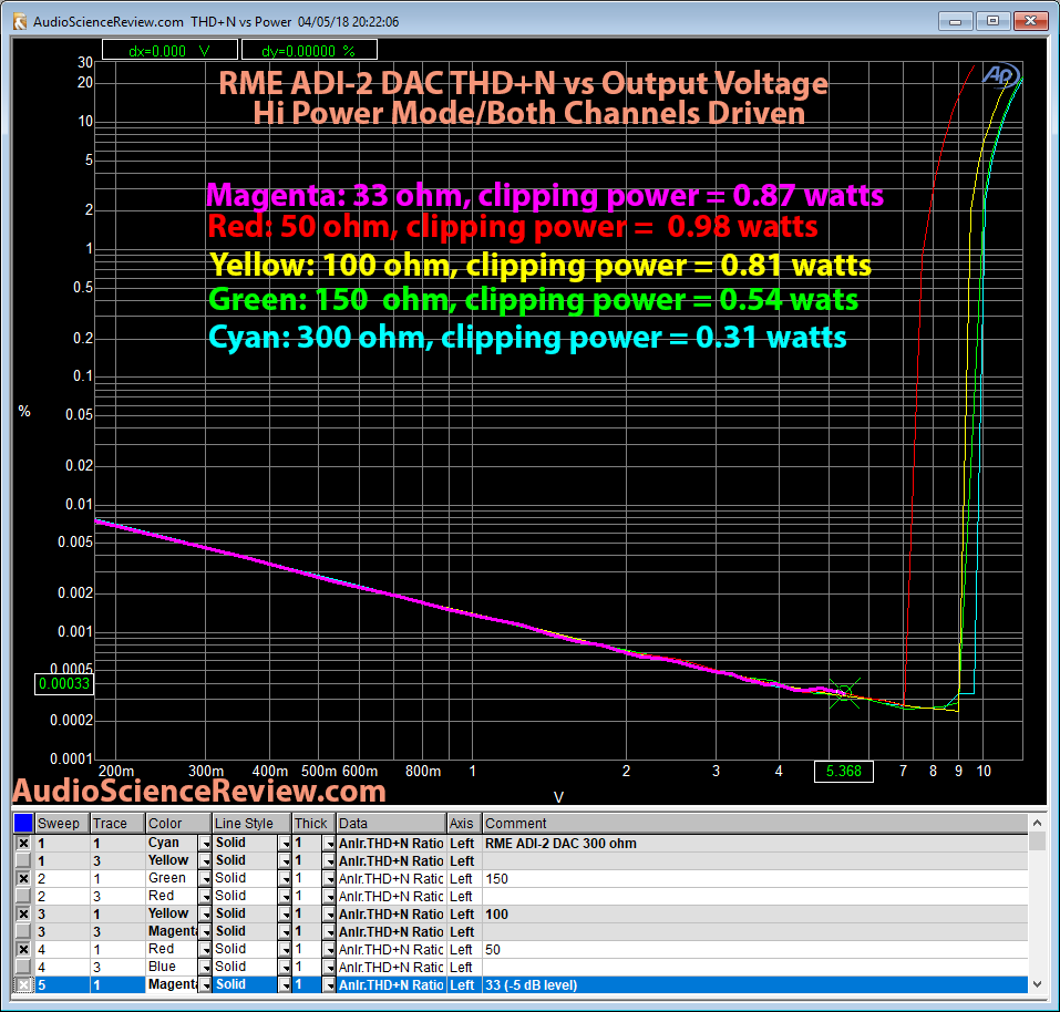 RME ADI-2 DAC THD+N vs Load Measurement.png