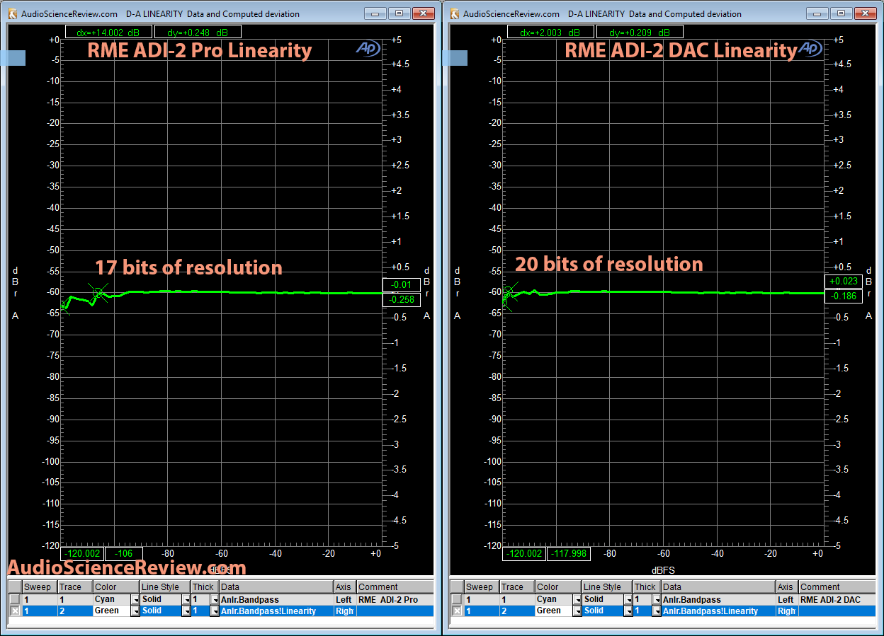 RME ADI-2 DAC vs ADI-2 Pro Linearity Measurement Comparison.png