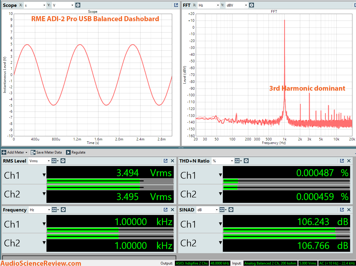 RME ADI-2 Pro Dashboard Measurements.png