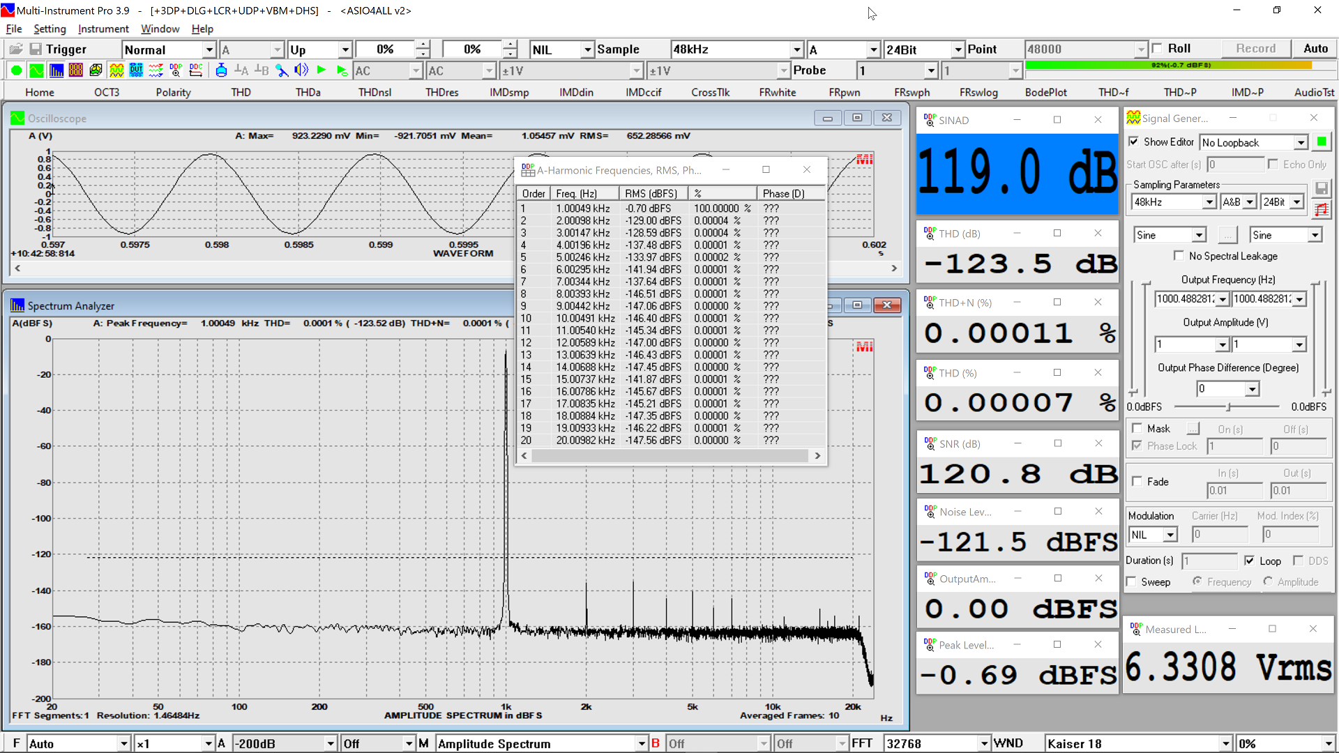 RME ADI-2 Pro fs R Mono 19dBu 0dBFS SINAD.png