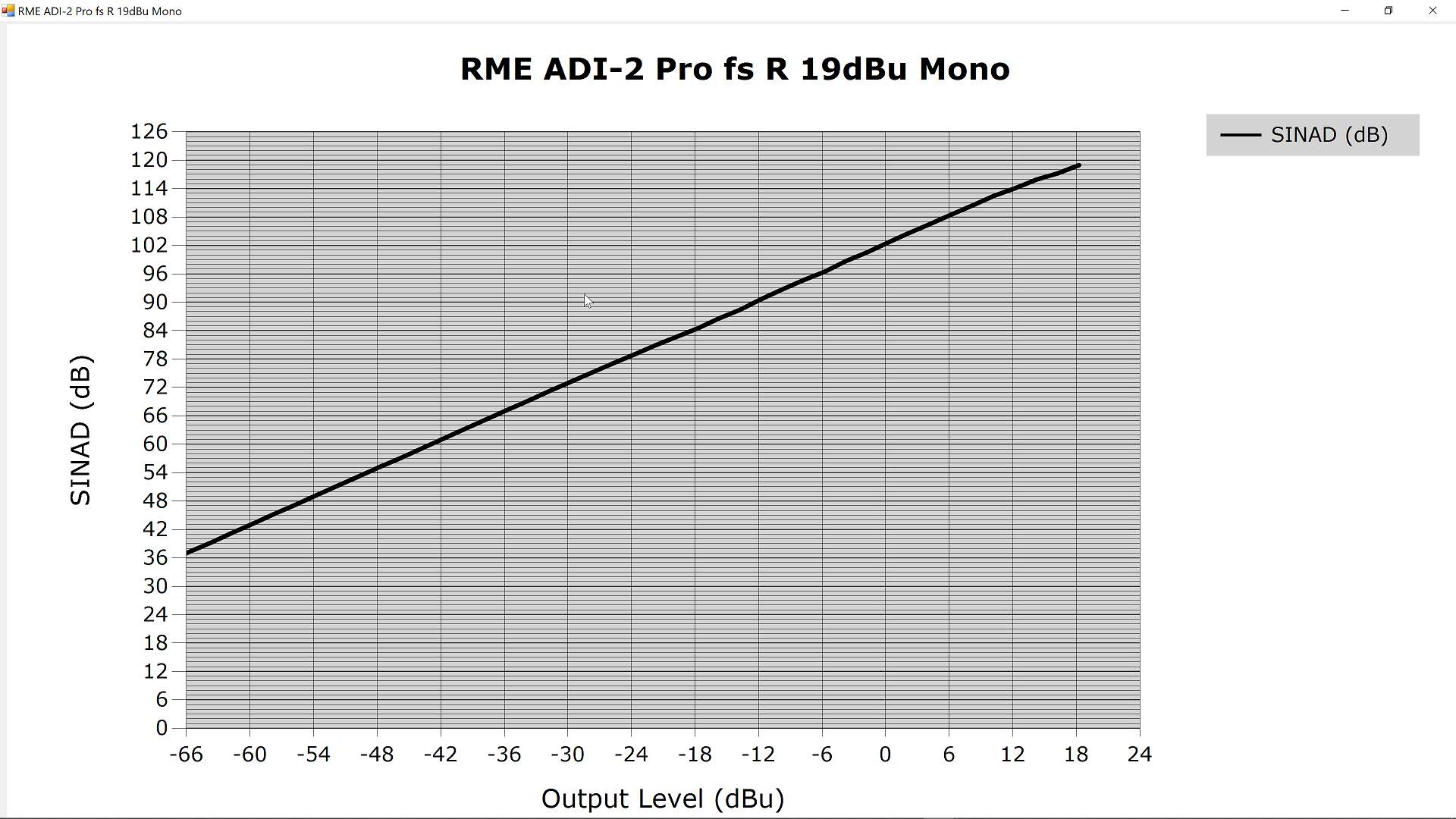 RME ADI-2 Pro fs R Mono 19dBu SINAD.png