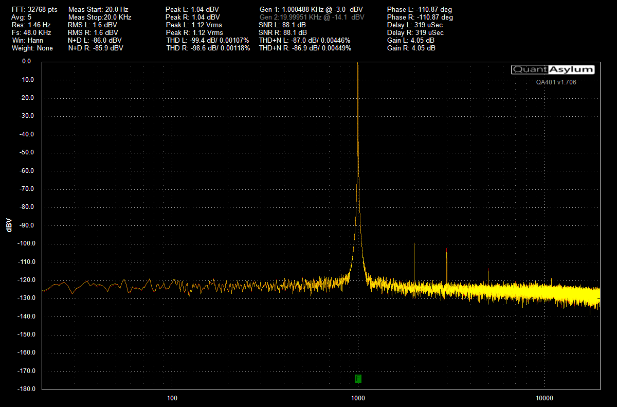 RME ADI-2 Pro LO_1-2 TS Ref +4dBu Vol 0dB Out 1.1V 10k 01.png