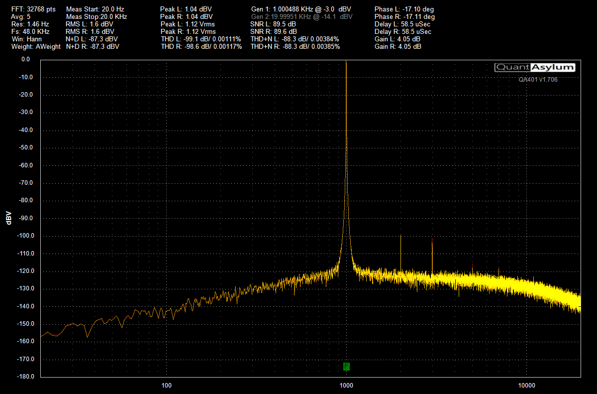 RME ADI-2 Pro LO_1-2 TS Ref +4dBu Vol 0dB Out 1.1V 10k dBA 01.png