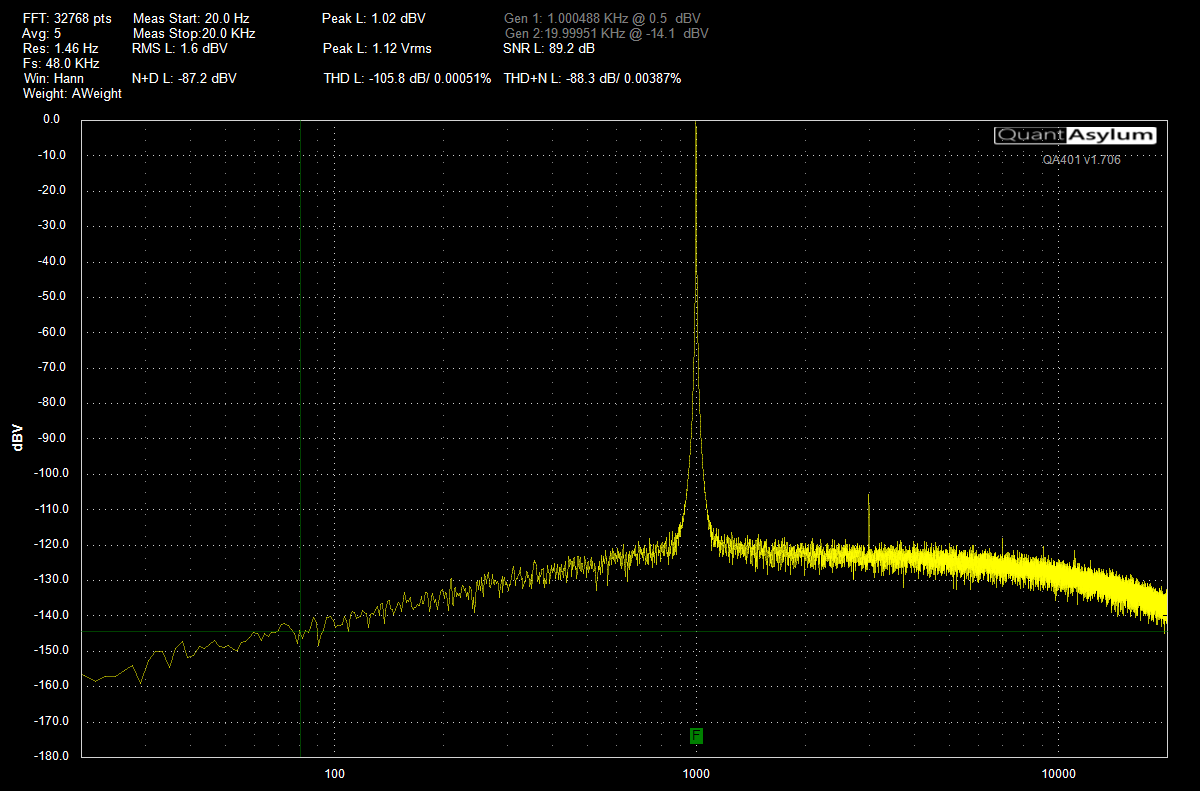 RME ADI-2 Pro LO_1-2 XLR Ref +4dBu Vol 0dB Out 1.1V 10k dBA 01.png