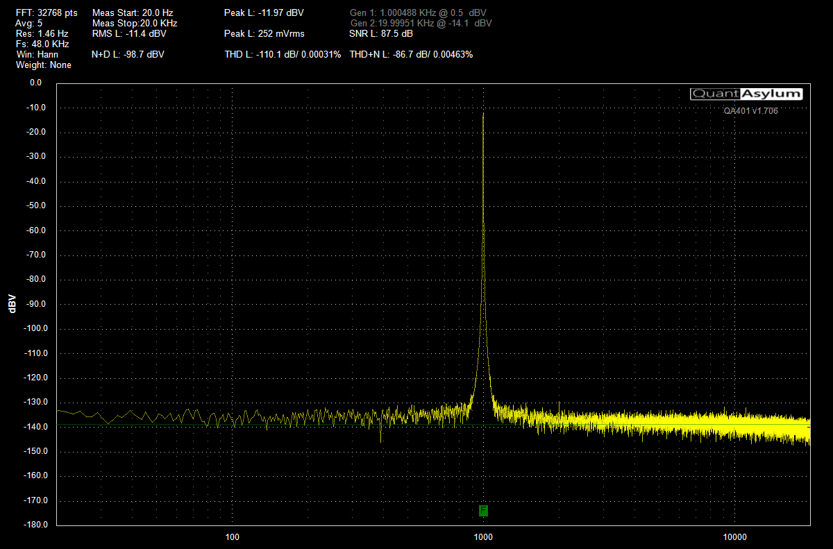 RME ADI-2 Pro LO_1-2 XLR Ref +4dBu Vol -13dB Out 0.25V 10k 01.png