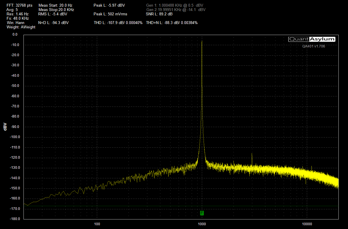 RME ADI-2 Pro LO_1-2 XLR Ref +4dBu Vol -7dB Out 0.5V 10k dBA 01.png