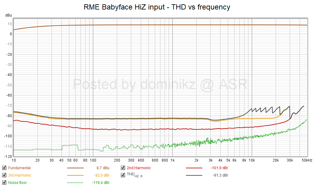 RME Babyface HiZ input - THD vs frequency.png