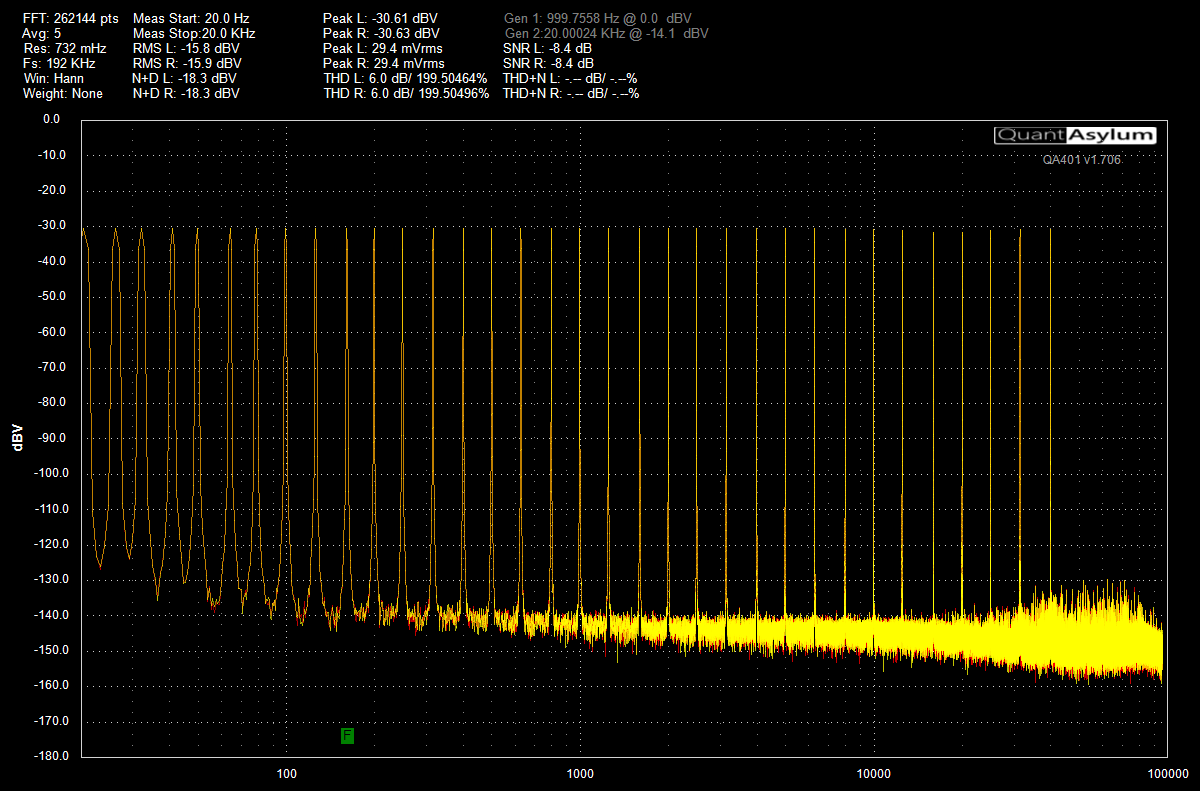 RME Babyface Pro 3.5mm Out -7 dBFS to Input 3-4 0 dB gain - 32ohm - Multitone - QA401 192k.png