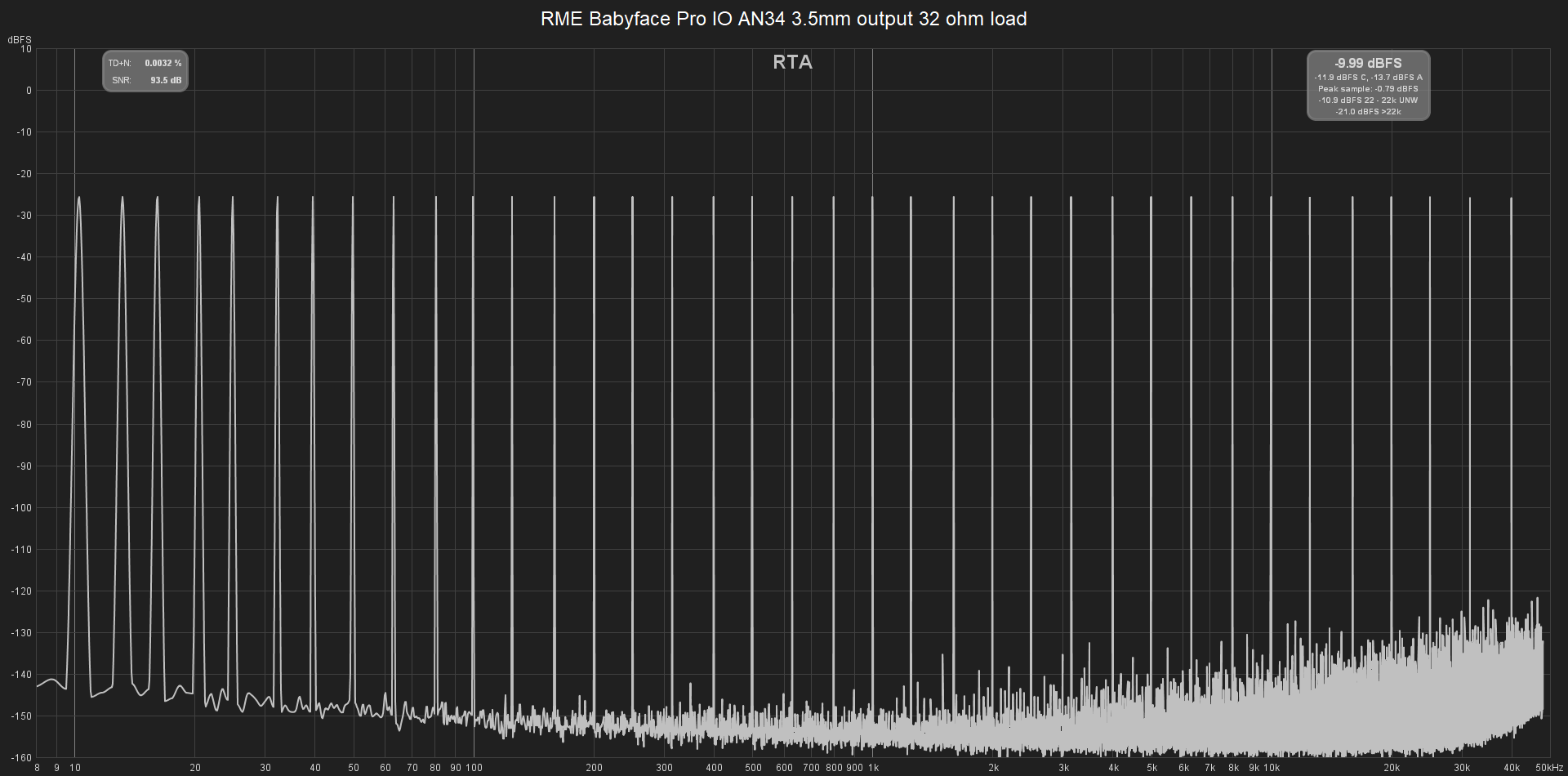 RME Babyface Pro AN34 3.5mm 32ohm 10-40kHz Multitone.png