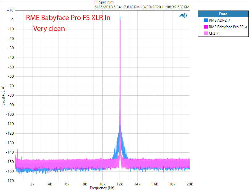 RME Babyface Pro FS 24 channel bus powered professional interface ADC Jitter Audio Measurements.png