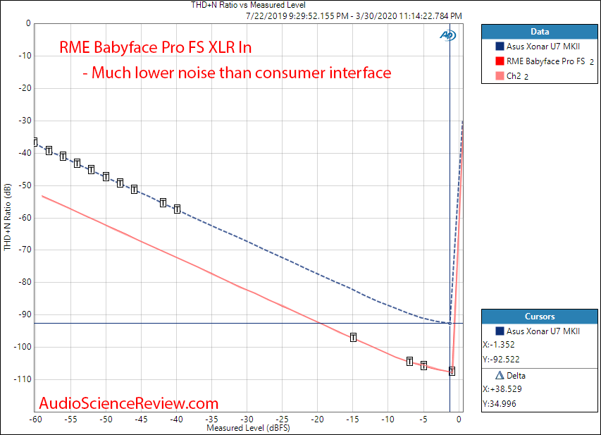 RME Babyface Pro FS 24 channel bus powered professional interface ADC THD vs Level Audio Measu...png