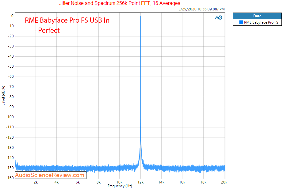 RME Babyface Pro FS 24 channel bus powered professional interface DAC Jitter Audio Measurements.png