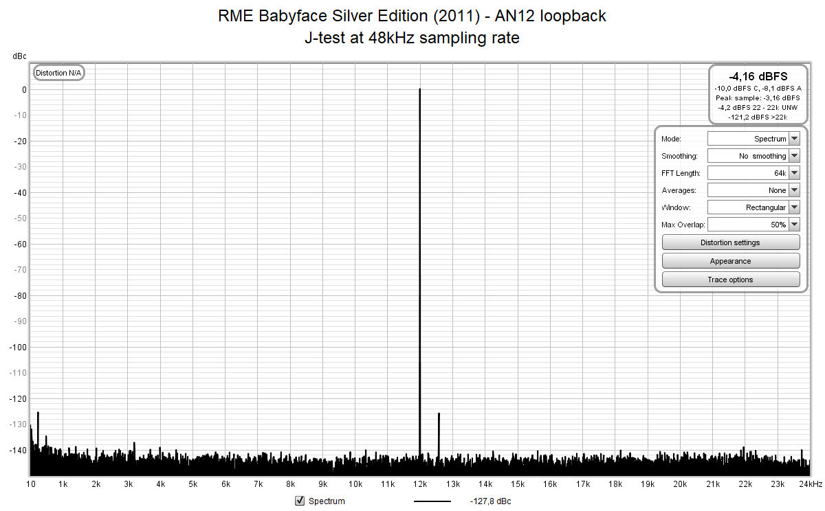 RME Babyface Silver Edition (2011) - AN12 loopback - J-test at 48kHz.png