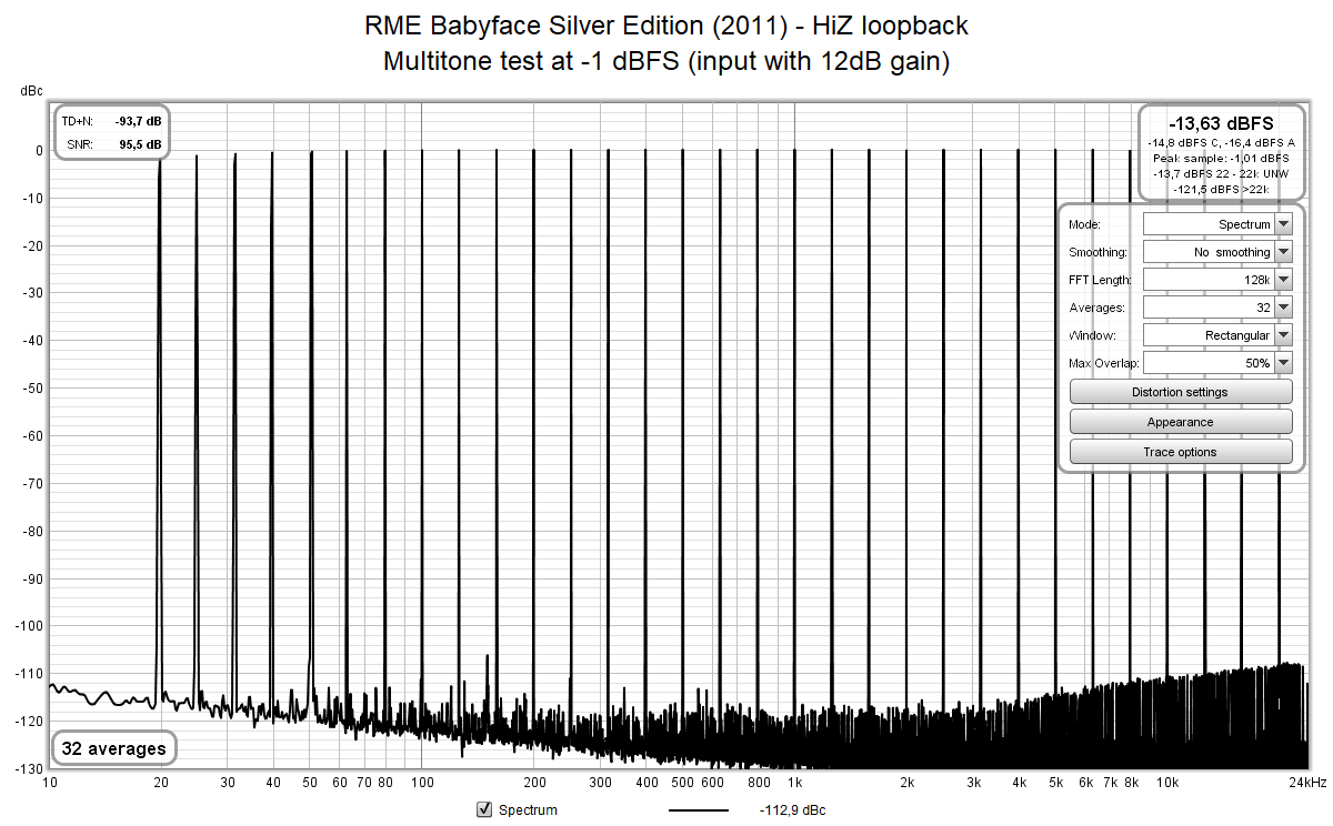 RME Babyface Silver Edition (2011) - HiZ loopback - Multitone test at -1 dBFS (input).png