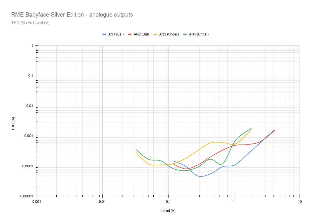 RME Babyface Silver Edition - analogue outputs.png