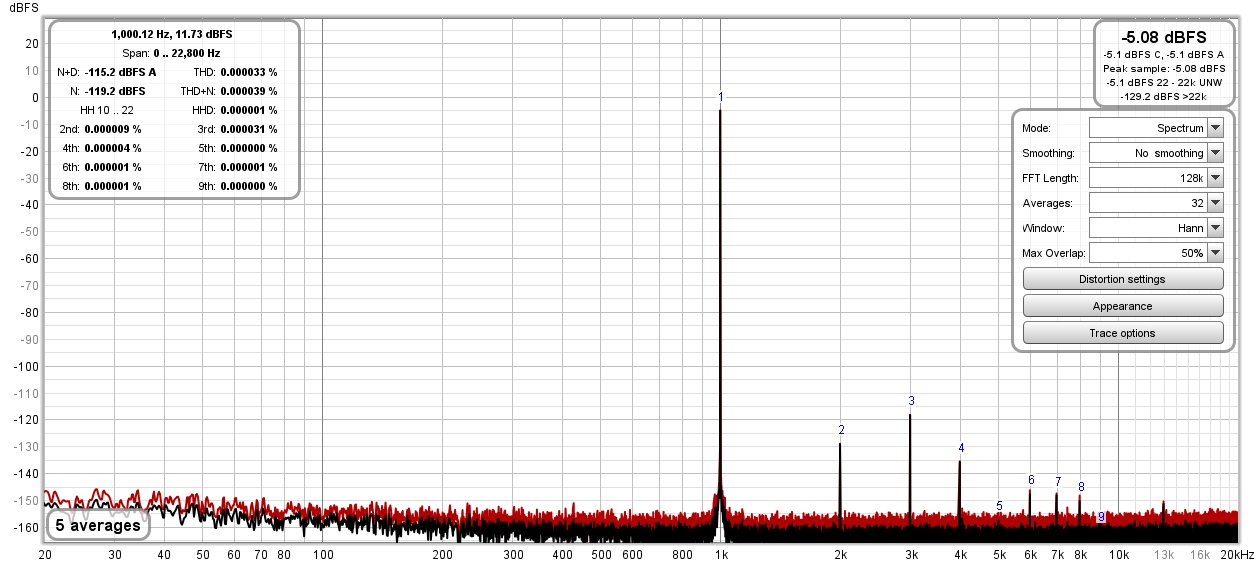 RME loop 19dbu vol -5 3.86v procenat.jpg