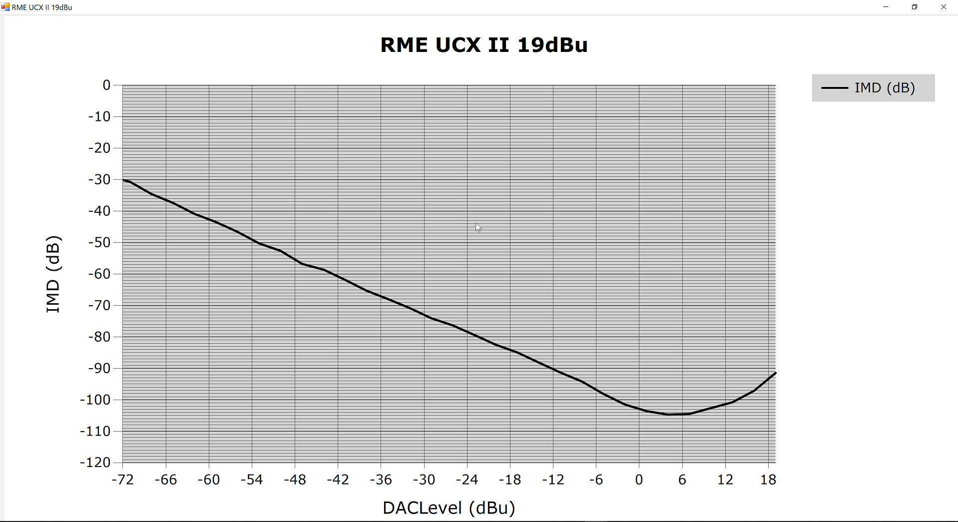 RME UCX II IMD 19dBu 2.png