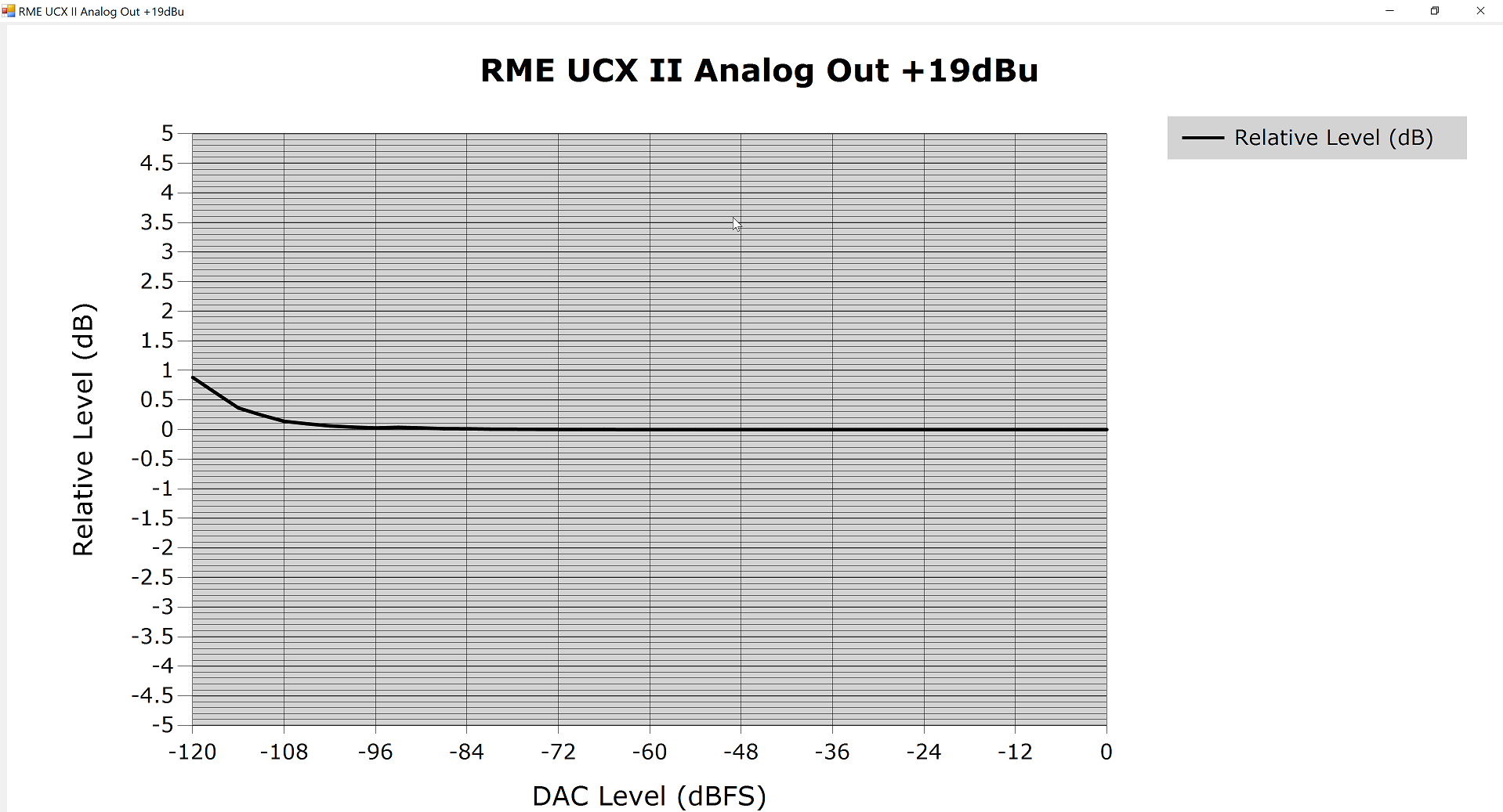 RME UCX II Linearity.png