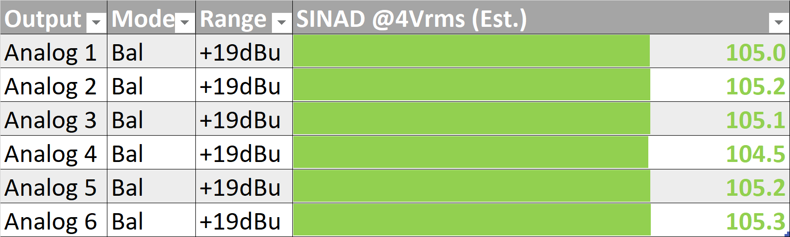 RME UCX II SINAD Table.png