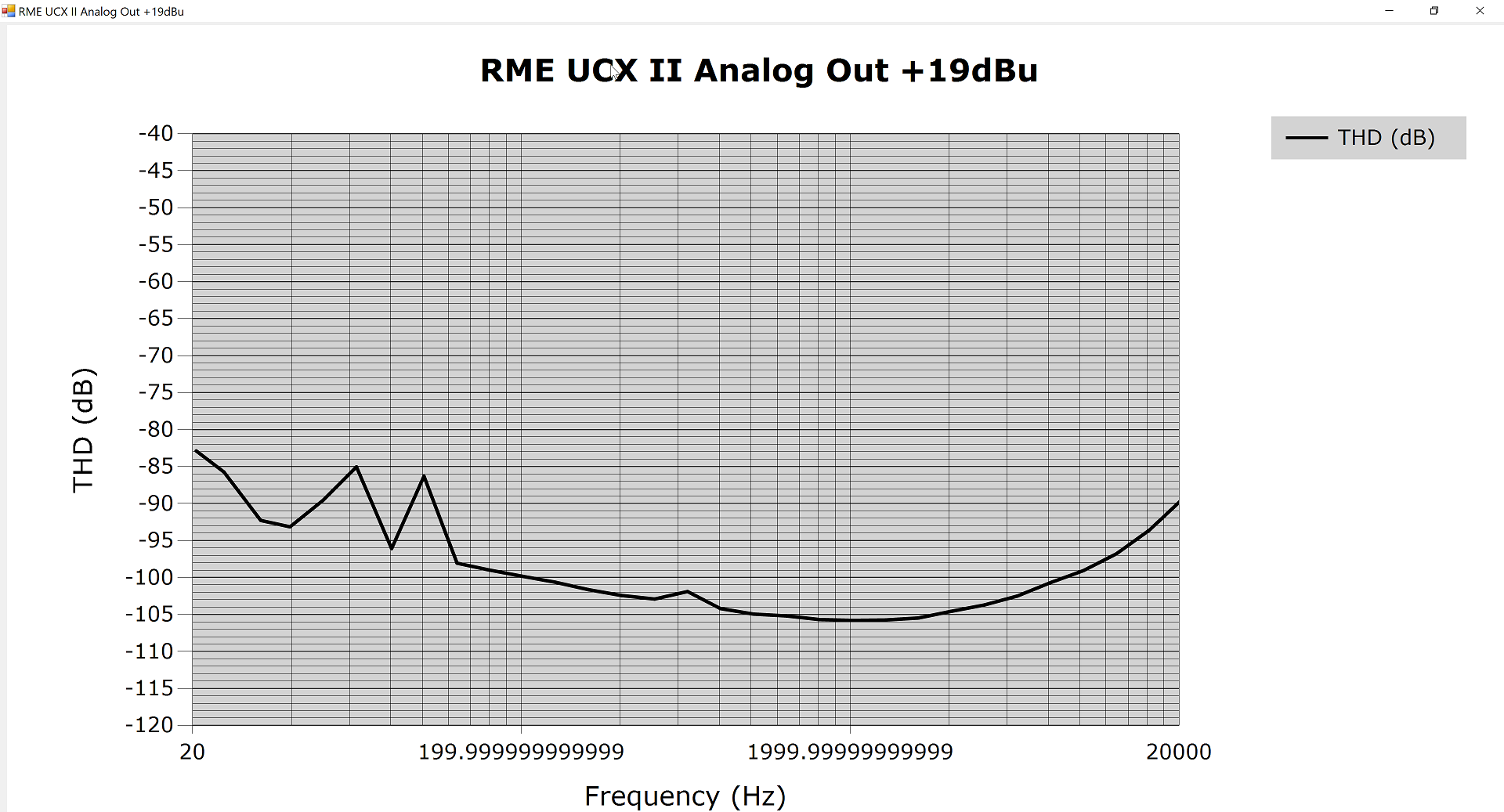 RME UCX II THD vs Freq 19dBu.png