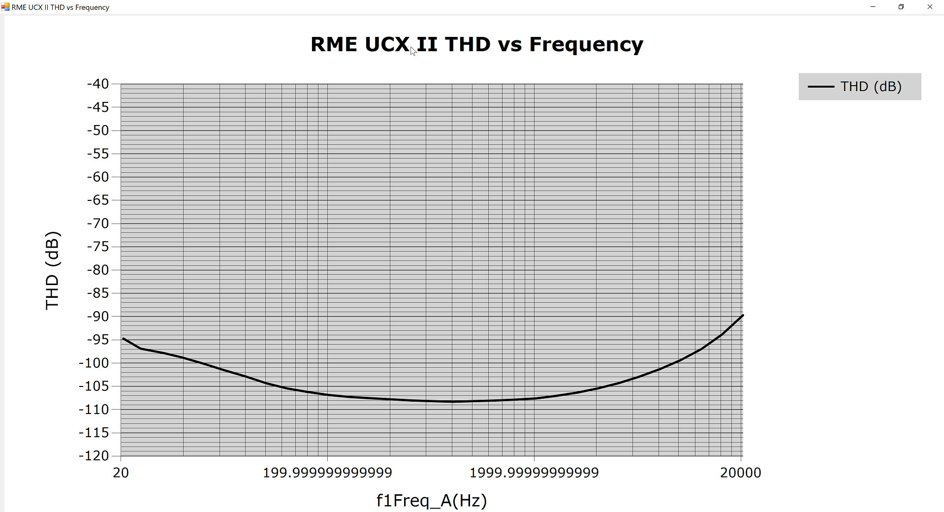 RME UCX II THD vs Freq 90kHz 5H.png