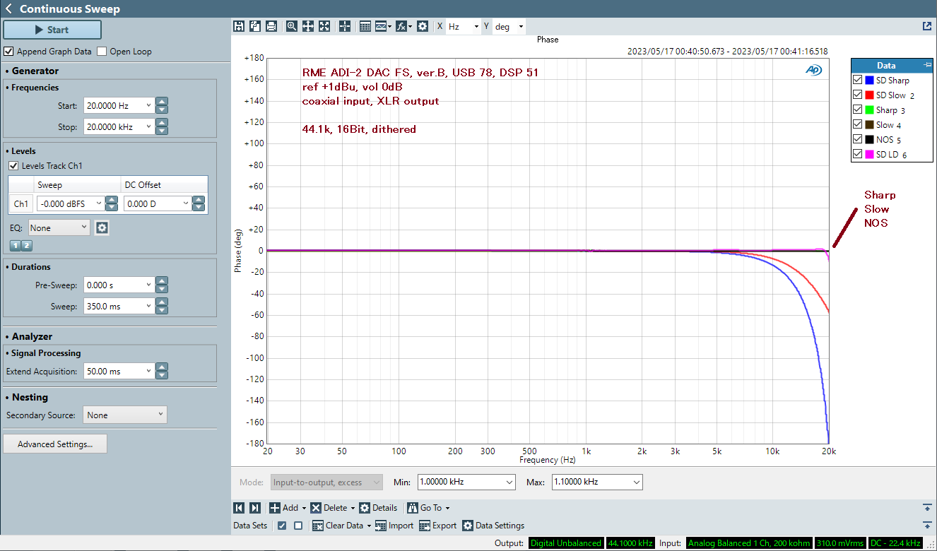 rme_adi2dac_01_phase_chirp.png