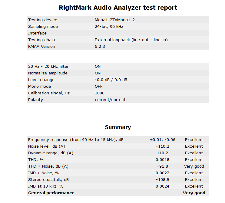 RMMASummary.png