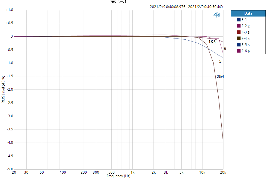 RMS Level-2.png