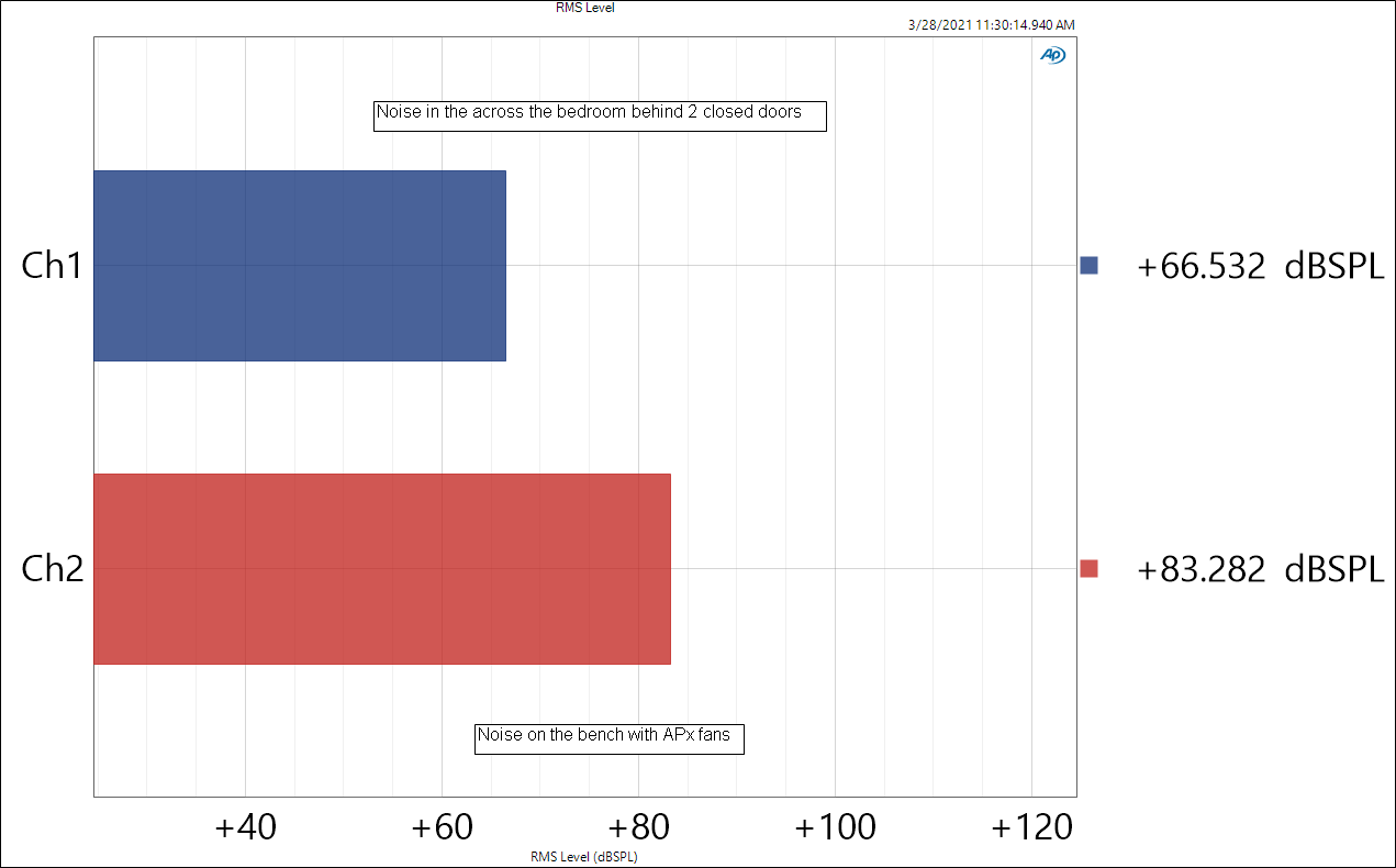 RMS Noise Level across the hall behind 2 closed doors.PNG