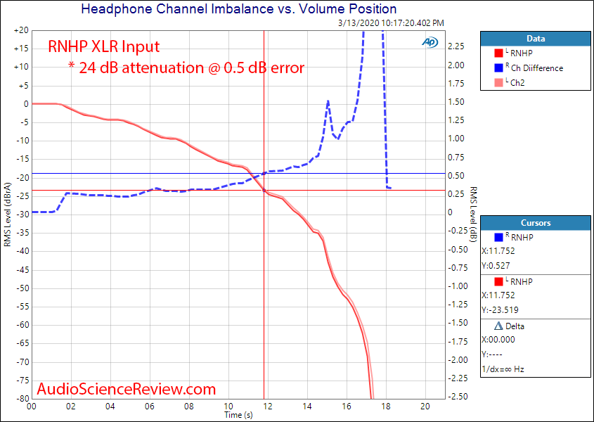 RNHP Headphone Amplifier Channel balance Audio Measurements.png