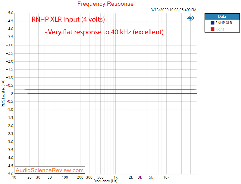 RNHP Headphone Amplifier Frequency Response Audio Measurements.png