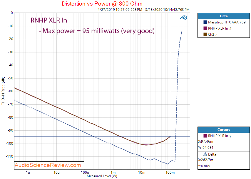 RNHP Headphone Amplifier Power into 300 Ohm Audio Measurements.png