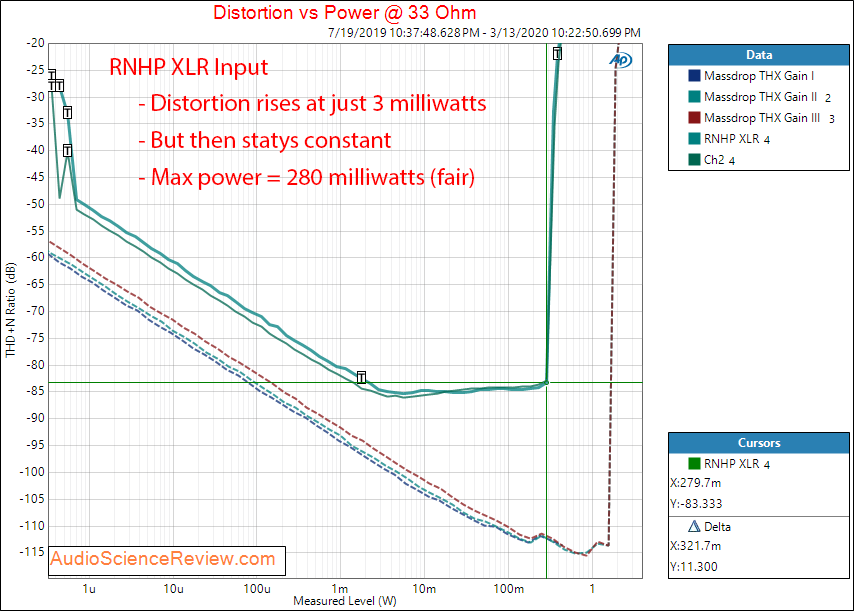 RNHP Headphone Amplifier Power into 33 Ohm Audio Measurements.png